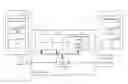 Fig. 01 - Methods an apparatus for backhaul and access link scheduling in integrated access and backhaul network and synchronized networks