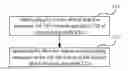 Fig. 01 - METHOD FOR RESOURCE ALLOCATION, METHOD FOR CHANNEL STATE INFORMATION TRANSMISSION, BASE STATION AND USER EQUIPMENT