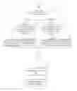 Fig. 06 - METHOD FOR RESOURCE ALLOCATION, METHOD FOR CHANNEL STATE INFORMATION TRANSMISSION, BASE STATION AND USER EQUIPMENT