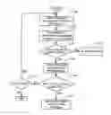 Fig. 01 - Wireless output devices or wireless controllers that support wireless device discovery for establishing wireless connectivity