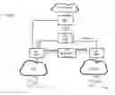 Fig. 11 - Method and nodes for handling a GTP-U direct tunnel