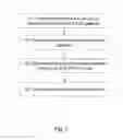 Fig. 12 - Method and nodes for handling a GTP-U direct tunnel