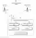 Fig. 01 - Method for providing integrity protection in a dual SIM dual standby device