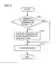 Fig. 08 - Electronic apparatus