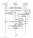 Fig. 06 - Communications via multiple access points