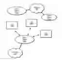 Fig. 01 - Efficient sparse network resource usage and connection release