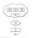 Fig. 03 - Efficient sparse network resource usage and connection release