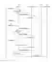 Fig. 01 - Processing notifications relating to telecommunication sessions