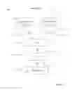Fig. 02 - Processing notifications relating to telecommunication sessions