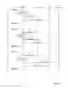 Fig. 05 - Processing notifications relating to telecommunication sessions