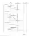 Fig. 06 - Processing notifications relating to telecommunication sessions