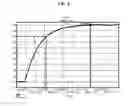 Fig. 05 - Heating paste composition, and sheet heating element, heating roller, heating unit and heating module using same