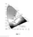 Fig. 02 - Systems and methods for controlling color temperature