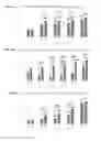 Fig. 02 - Cellulose binding domain chitosan seed coating