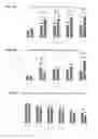 Fig. 03 - Cellulose binding domain chitosan seed coating