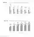 Fig. 10 - Cellulose binding domain chitosan seed coating