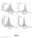 Fig. 13 - Compositions and methods for improving post-harvest properties of agricultural crops