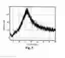 Fig. 06 - Delivery Systems for Natural High-Potency Sweetener Compositions, Methods for Their Formulation, and Uses