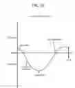 Fig. 11 - Modified shoe permitting forefoot extension for natural supination and pronation
