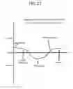 Fig. 18 - Modified shoe permitting forefoot extension for natural supination and pronation