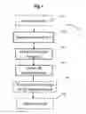 Fig. 02 - Methods, systems and instruments for creating partial model of a head for use in hair transplantation