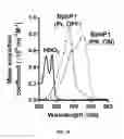 Fig. 15 - REVERSIBLY SWITCHABLE PHOTOACOUSTIC IMAGING SYSTEMS AND METHODS