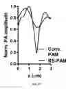 Fig. 32 - REVERSIBLY SWITCHABLE PHOTOACOUSTIC IMAGING SYSTEMS AND METHODS