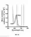 Fig. 35 - REVERSIBLY SWITCHABLE PHOTOACOUSTIC IMAGING SYSTEMS AND METHODS