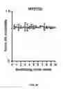 Fig. 41 - REVERSIBLY SWITCHABLE PHOTOACOUSTIC IMAGING SYSTEMS AND METHODS