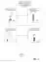 Fig. 07 - Blood and biological sample collection device and method