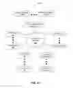 Fig. 15 - METHOD AND APPARATUS FOR ADAPTING A FUNCTION OF A BIOLOGICAL SENSOR