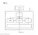 Fig. 03 - Automatic dose control for imaging medical devices