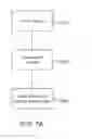 Fig. 10 - Cross-sectional modification during deployment of an elongate lung volume reduction device