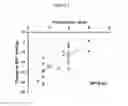 Fig. 03 - METHODS AND MATERIALS FOR TREATING ELEVATED SYMPATHETIC NERVE ACTIVITY CONDITIONS