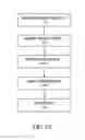 Fig. 09 - Delivery system for prosthetic heart valve