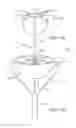 Fig. 19 - Device for intermittently obstructing a gastric opening