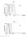 Fig. 02 - Implementing organic materials in sunscreen applications