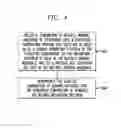 Fig. 04 - Implementing organic materials in sunscreen applications