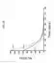 Fig. 25 - DRUG-DELIVERING COMPOSITE STRUCTURES