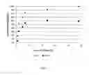 Fig. 03 - STABLE LIPOSOMAL FORMULATIONS OF RAPAMYCIN AND RAPAMYCIN DERIVATIVES FOR TREATING CANCER