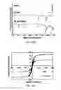 Fig. 09 - Multifunctional nanoparticle systems and methods for cancer diagnosis and combination therapy