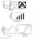 Fig. 14 - Multifunctional nanoparticle systems and methods for cancer diagnosis and combination therapy