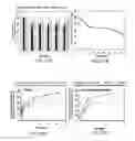 Fig. 15 - Multifunctional nanoparticle systems and methods for cancer diagnosis and combination therapy
