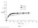 Fig. 04 - SOLID DOSAGE FORM OF RIVAROXABAN AND METHODS FOR MAKING THE SAME