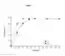 Fig. 08 - Pharmaceutical dosage form for immediate release of an indolinone derivative