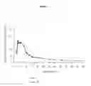 Fig. 09 - Pharmaceutical dosage form for immediate release of an indolinone derivative