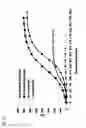 Fig. 07 - NANOPARTICLES FOR DERMAL AND SYSTEMIC DELIVERY OF DRUGS