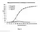 Fig. 10 - NANOPARTICLES FOR DERMAL AND SYSTEMIC DELIVERY OF DRUGS