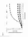 Fig. 18 - NANOPARTICLES FOR DERMAL AND SYSTEMIC DELIVERY OF DRUGS