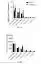 Fig. 22 - NANOPARTICLES FOR DERMAL AND SYSTEMIC DELIVERY OF DRUGS
